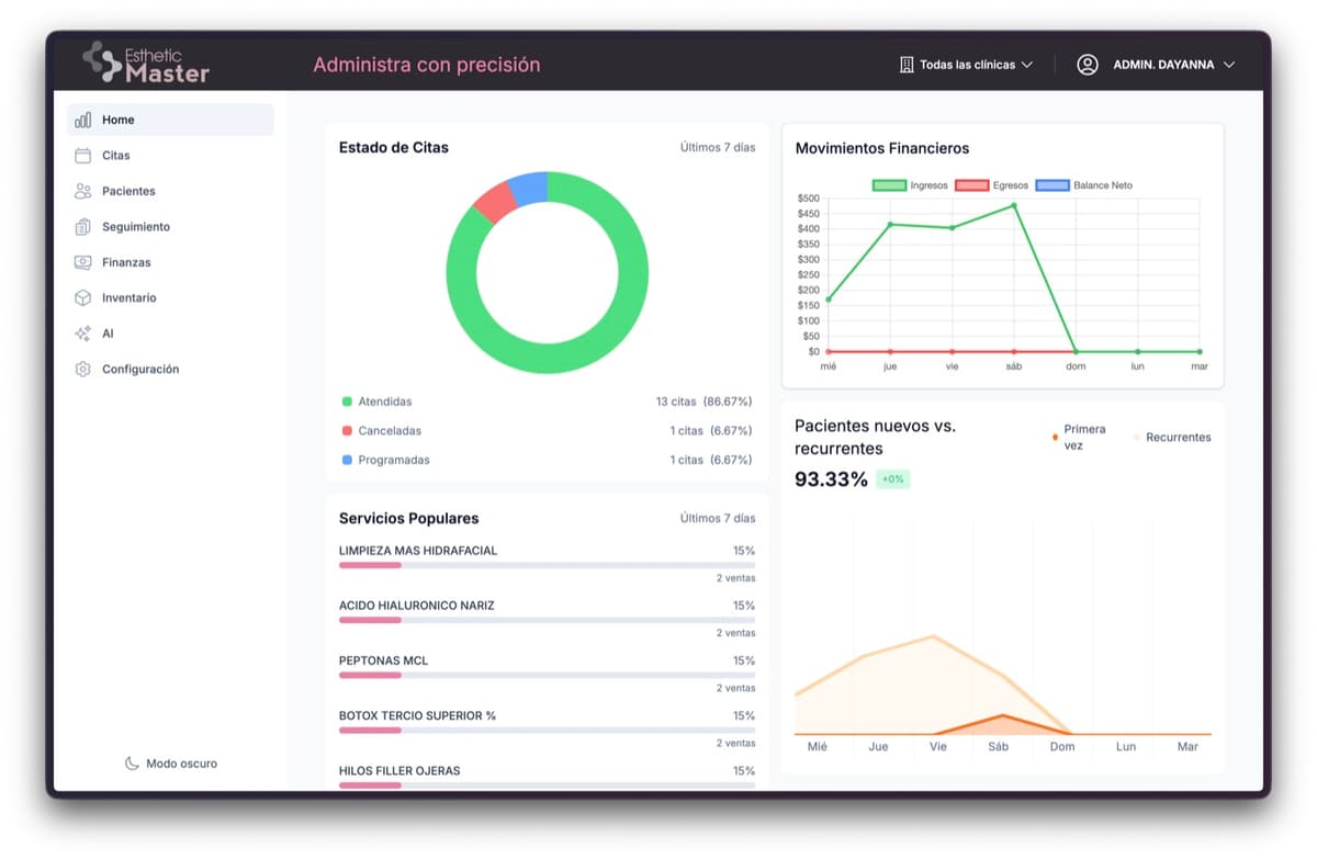 Esthetic Master Dashboard